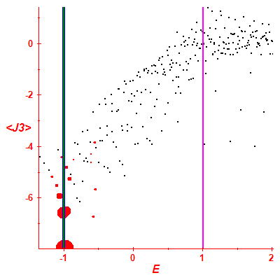 Peres lattice <J3>